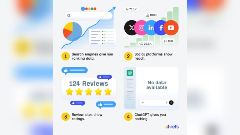 How to Check Brand Mentions in Chatgpt