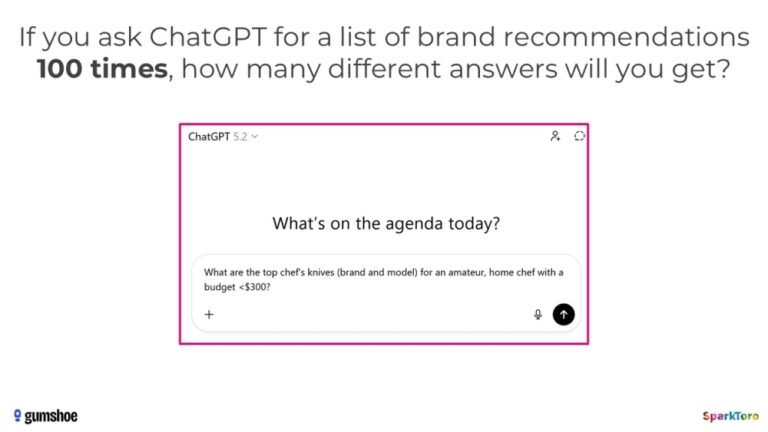 How to Track Brand Performance in Chatgpt Responses Over Time
